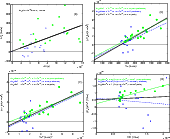 \begin{figure}
\mbox{\includegraphics[width=7.5cm, clip=]{figs/12375f3a.eps}\in...
...5f3c.eps}\includegraphics[width=7.5cm, clip=]{figs/12375f3d.eps} }\end{figure}