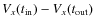 $V_x(t_{\rm in}) - V_x(t_{\rm out})$