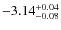 $\rm -3.14^{+0.04}_{-0.08}$