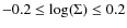 $-0.2 \leq \log(\Sigma) \leq 0.2$