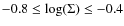 $-0.8 \leq \log(\Sigma) \leq -0.4$