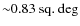 ${\sim}0.83~{\rm sq.~deg}$