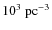 $10^3~{\rm pc}^{-3}$
