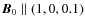 $\vec{B}_0
\parallel (1,0,0.1)$