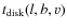 $t_{\rm disk}(l,b,v)$
