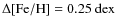 $\Delta {\rm [Fe/H]} = 0.25~{\rm dex}$
