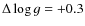$\Delta \log g = +0.3$