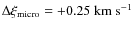 $ \Delta \xi_{\rm micro} = +0.25~{\rm km~s}^{-1}$