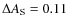 $\Delta A_{\rm S} = 0.11$