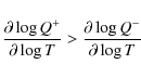 \begin{displaymath}{\partial \log Q^{+} \over \partial \log T} > {\partial \log Q^{-} \over \partial \log T}
\end{displaymath}