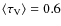 $\langle \tau_{\rm
V} \rangle = 0.6$