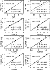 \begin{figure}
\par\includegraphics[width=15cm,clip]{12805f7.ps}
\end{figure}