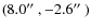$(8.0\hbox{$^{\prime\prime}$ },-2.6\hbox{$^{\prime\prime}$ })$