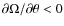 $\partial \Omega/ \partial \theta < 0$