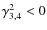 $\gamma^2_{3,4}< 0$
