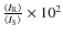 $\frac{\langle I_{{\rm R}} \rangle}{ \langle I_{{\rm S}}\rangle}\times 10^{2}$