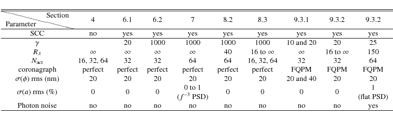 \begin{displaymath}% latex2html id marker 2301
\begin{tabular}{ccccccccccc}
\hli...
...e & no &no&no&no&no&no &no & no & yes\\
\hline
\end{tabular}\end{displaymath}