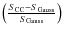 $\left( \frac{S_{\rm CC} - S_{\rm Gauss}}{S_{\rm Gauss}} \right)$