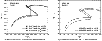 \begin{figure}
\par\mbox{ \subfigure[Models constructed with the GN93 element mi...
... mixture.]{
\includegraphics[width=8.5cm,clip]{12914f2b.eps} }}
\end{figure}