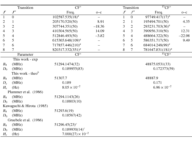 \begin{displaymath}\begin{tabular}{llr@{.}lr@{.}lcccllr@{.}lr@{.}l}
\hline\hline...
...$H_e$ & (Hz) & 7&$000(27)\times10^{-2}$\\
\hline
\end{tabular}\end{displaymath}