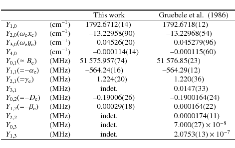 \begin{displaymath}\begin{tabular}{lcr@{.}lcr@{.}l}\hline\hline
&& \multicolumn{...
...{c}{indet.}&& 2&$0753(13)\times10^{-7}$\\
\hline
\end{tabular}\end{displaymath}