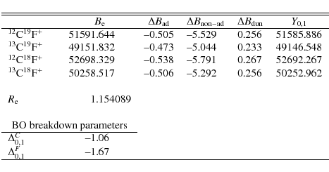 \begin{displaymath}\begin{tabular}{lcr@{.}lr@{.}lr@{.}lr@{.}lr@{.}lr@{.}}\hline\...
... --1&06 \\
$\Delta_{0,1}^F$ && --1&67 \\
\hline
\end{tabular}\end{displaymath}