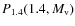$P_{1.4}(1.4, M_{\rm v})$