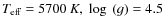 $T_{\rm eff}=5700~K,\ \log~(g)=4.5$