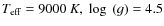 $T_{\rm eff}=9000~K,\ \log~(g)=4.5$