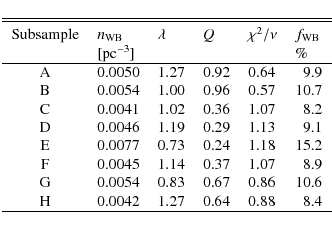 \begin{displaymath}\begin{tabular}{cllllr@{.}l}
\hline\hline \noalign{\smallski...
...042$ & $1.27$ & $0.64$ & $0.88$ & 8&4 \\
\hline
\end{tabular}\end{displaymath}