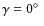 $\gamma=0\hbox{$^\circ$ }$