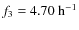 $f_{3}=4.70~{\rm h}^{-1}$