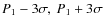 $P_{1}-3\sigma,~ P_{1}+3\sigma$