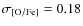 $\rm\sigma_{[O/Fe]}=0.18$