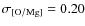 $\rm\sigma_{[O/Mg]}=0.20$