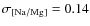 $\rm\sigma_{[Na/Mg]}=0.14$