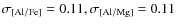 $\rm\sigma_{[Al/Fe]}= 0.11, \sigma_{[Al/Mg]}=0.11$