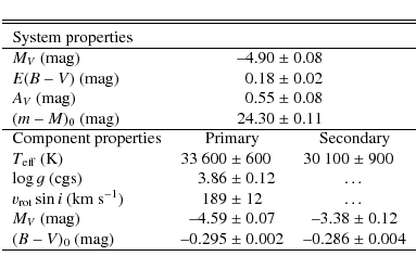 \begin{displaymath}\begin{tabular}{lr@{~$\pm$~}lr@{~$\pm$~}l}
\hline \hline \noa...
...& --0.295 & 0.002 & --0.286 & 0.004 \\
\hline
\end{tabular} \end{displaymath}