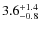 $\rm 3.6^{+1.4}_{-0.8}$