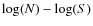 $\log(N)-\log(S)$