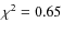 $\chi^2 = 0.65$