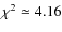 $\chi^2 \simeq 4.16$