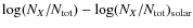 $\log(N_{X}/N_{\rm tot})-\log(N_{X}/N_{\rm tot})_{\rm solar}$