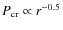 $P_{\rm cr}\propto r^{-0.5}$