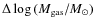 $\Delta
\log{(M_{\rm gas}/M_\odot)}$