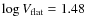 $\log{V_{\rm flat}} = 1.48$