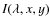 $I(\lambda, x,y)$