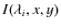 $I(\lambda_i,x,y)$