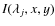 $I(\lambda_j,x,y)$