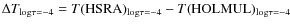 $\Delta T_{{\rm
log}\tau =-4} = T({\rm HSRA})_{{\rm log}\tau =-4}-T({\rm HOLMUL})_{{\rm
log}\tau =-4}$